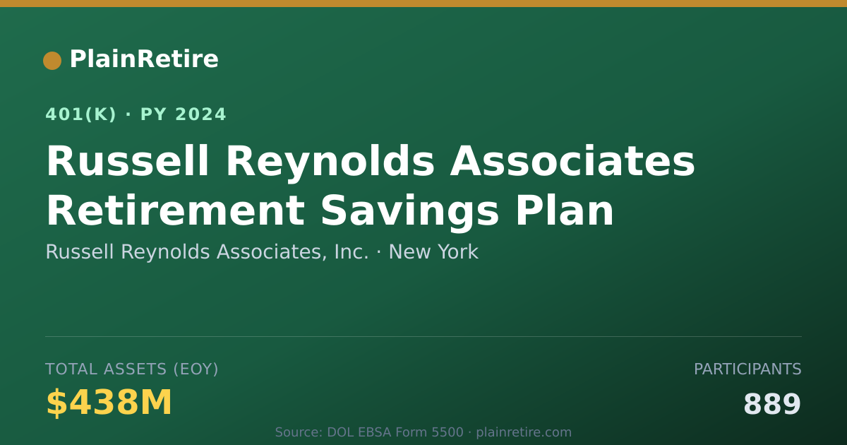Shareable card for Russell Reynolds Associates, Inc. 401(k) Plan (2024)