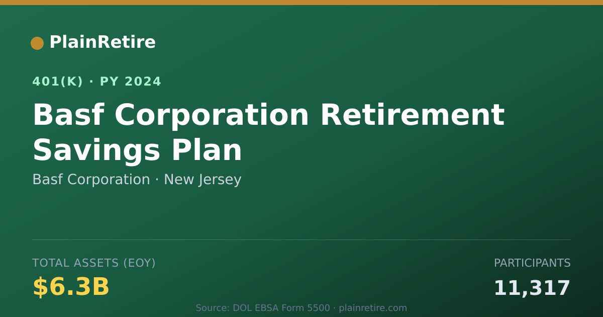 Shareable card for Basf Corporation 401(k) Plan (2024)
