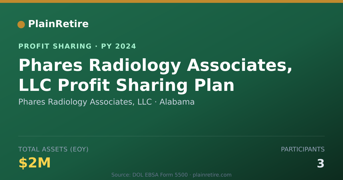 Shareable card for Phares Radiology Associates, LLC Profit Sharing Plan (2024)