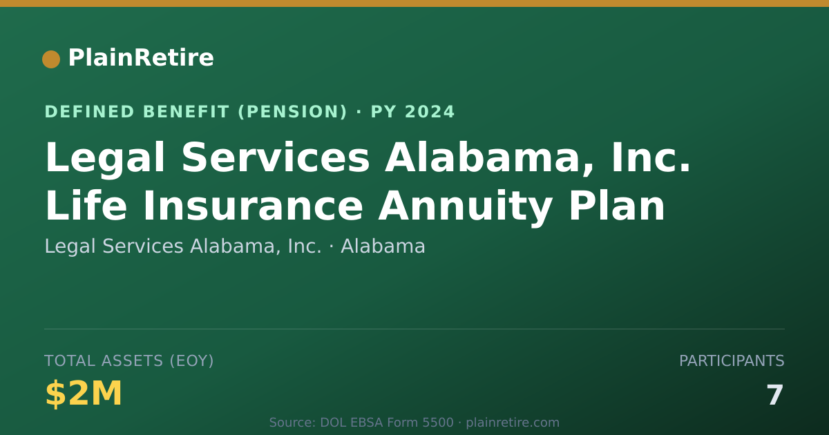 Shareable card for Legal Services Alabama, Inc. Pension Plan (2024)