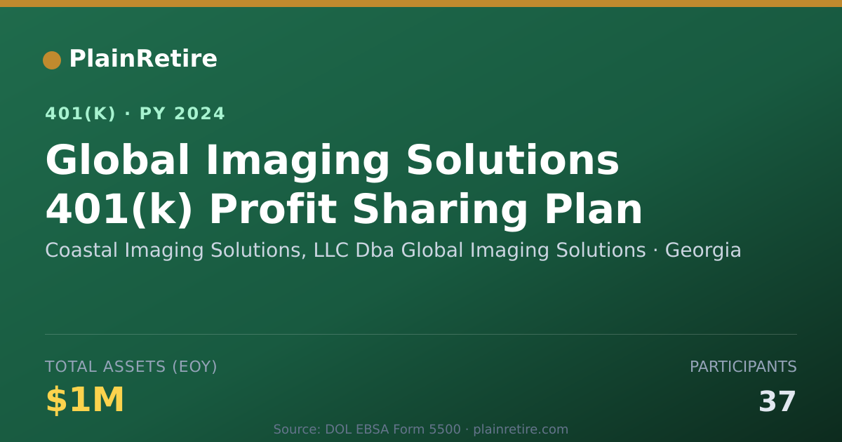Shareable card for Coastal Imaging Solutions, LLC Dba Global 401(k) Plan (2024)