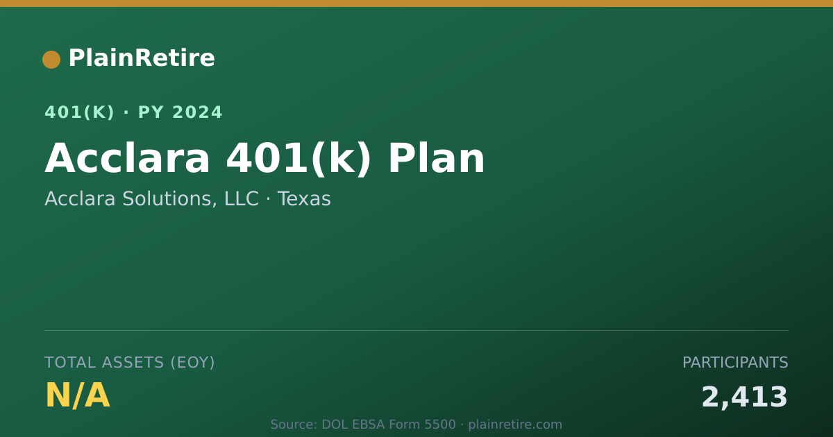 Shareable card for Acclara Solutions, LLC 401(k) Plan (2024)