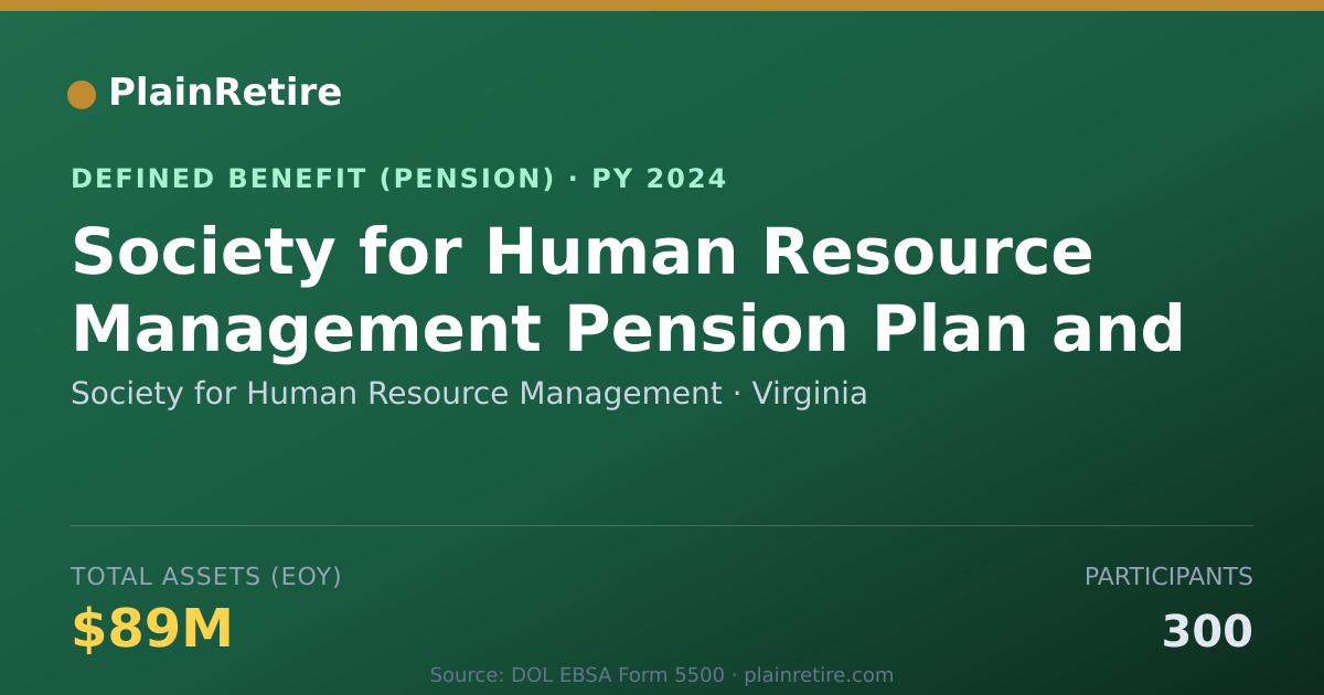 Shareable card for Society for Human Resource Management Pension Plan (2024)
