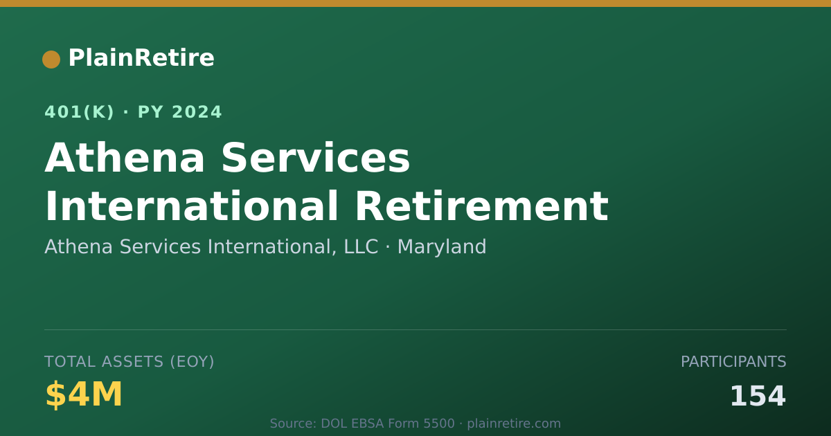 Shareable card for Athena Services International, LLC 401(k) Plan (2024)