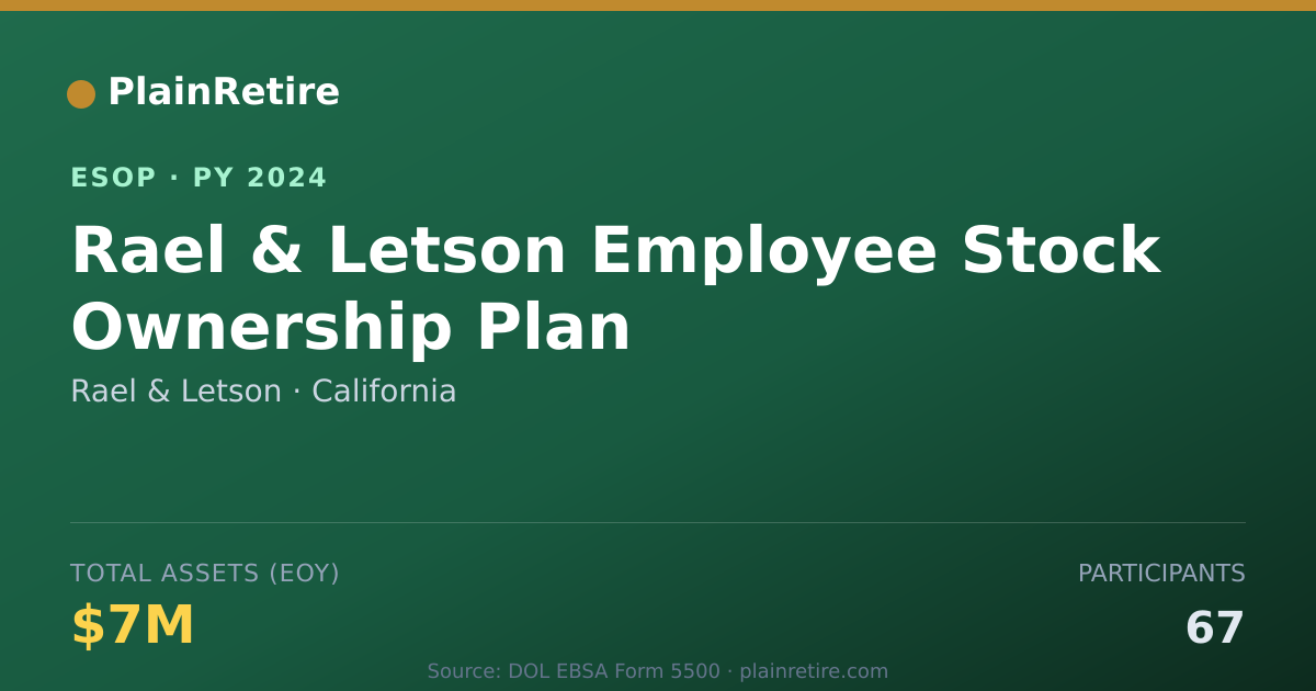 Shareable card for Rael & Letson ESOP (2024)
