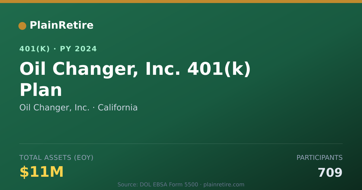 Shareable card for Oil Changer, Inc. 401(k) Plan (2024)