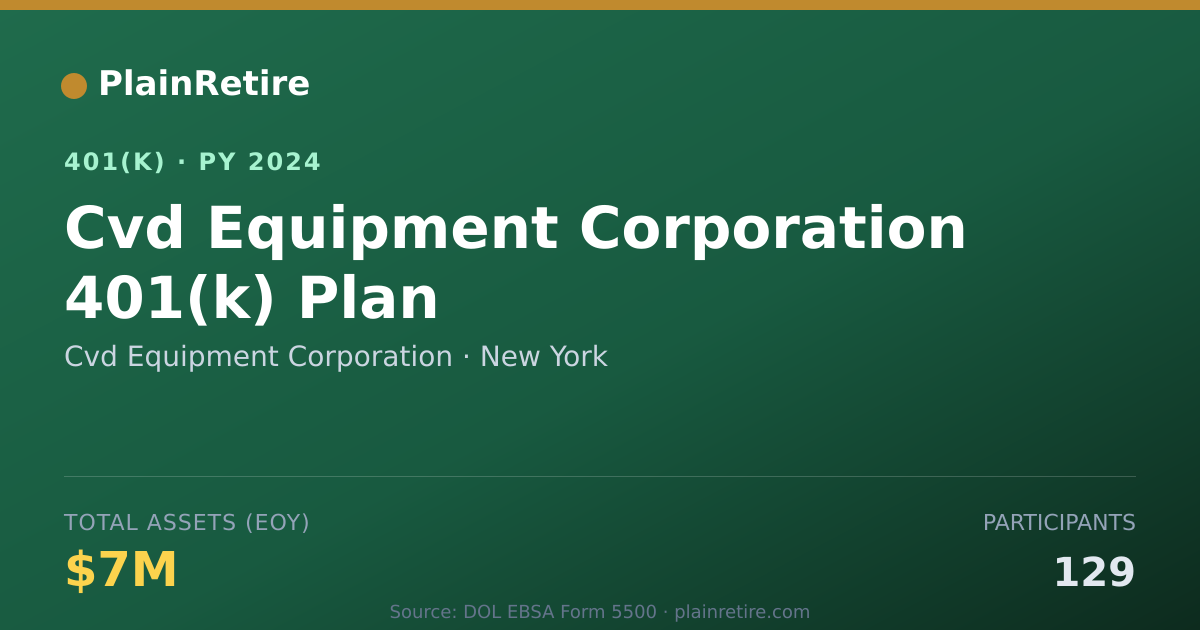 Shareable card for Cvd Equipment Corporation 401(k) Plan (2024)