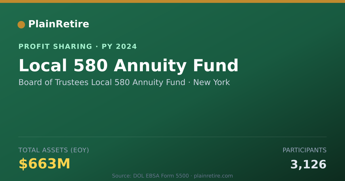 Shareable card for Board of Trustees Local 580 Annui Profit Sharing Plan (2024)