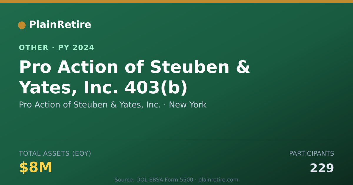 Shareable card for Pro Action of Steuben & Yates, Inc. Retirement Plan (2024)