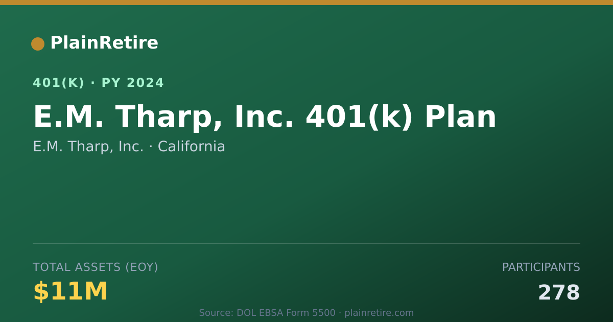 Shareable card for E.M. Tharp, Inc. 401(k) Plan (2024)