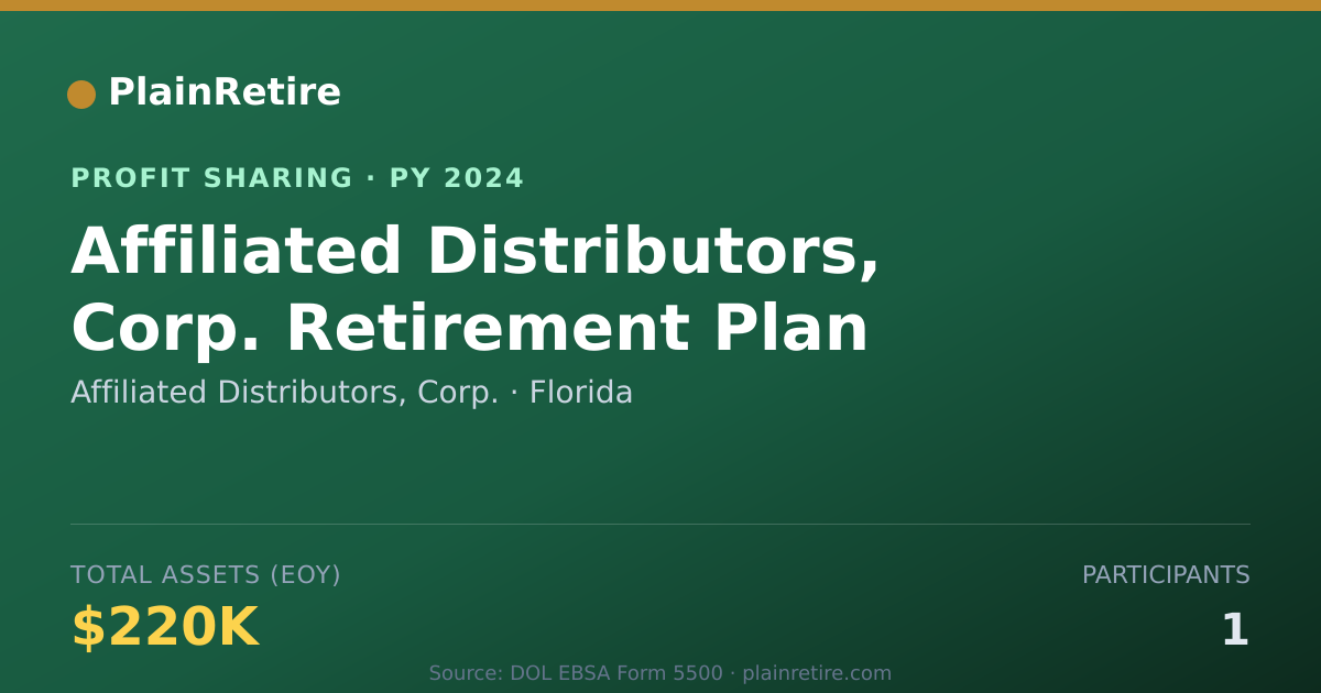 Shareable card for Affiliated Distributors, Corp. Profit Sharing Plan (2024)