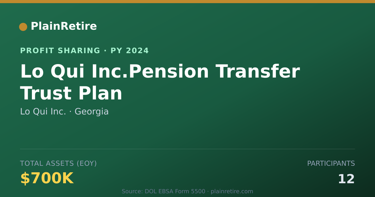 Shareable card for Lo Qui Inc. Profit Sharing Plan (2024)