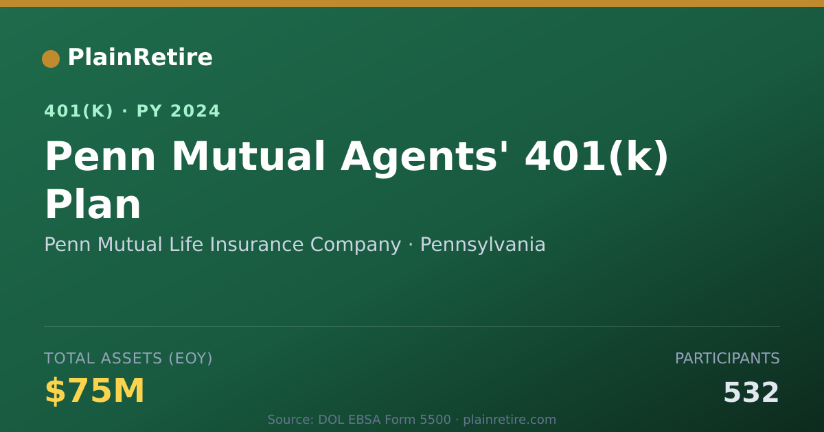 Shareable card for Penn Mutual Life Insurance Company 401(k) Plan (2024)