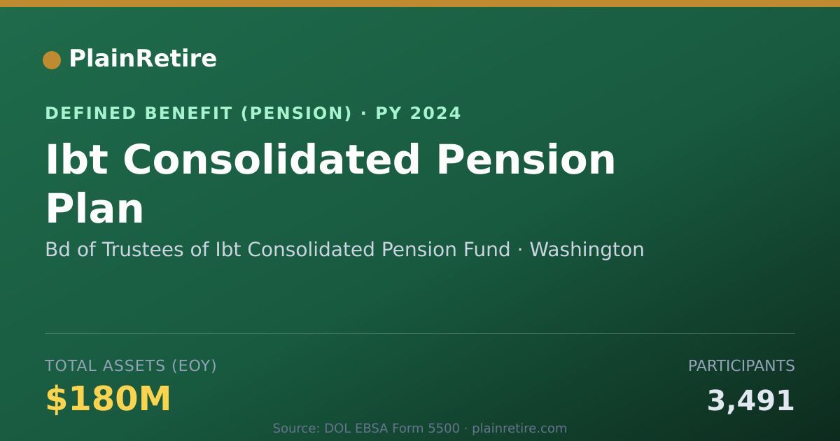 Shareable card for Bd of Trustees of Ibt Consolidated Pensi Pension Plan (2024)