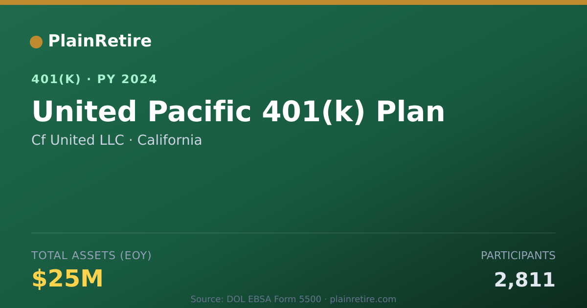 Shareable card for Cf United LLC 401(k) Plan (2024)