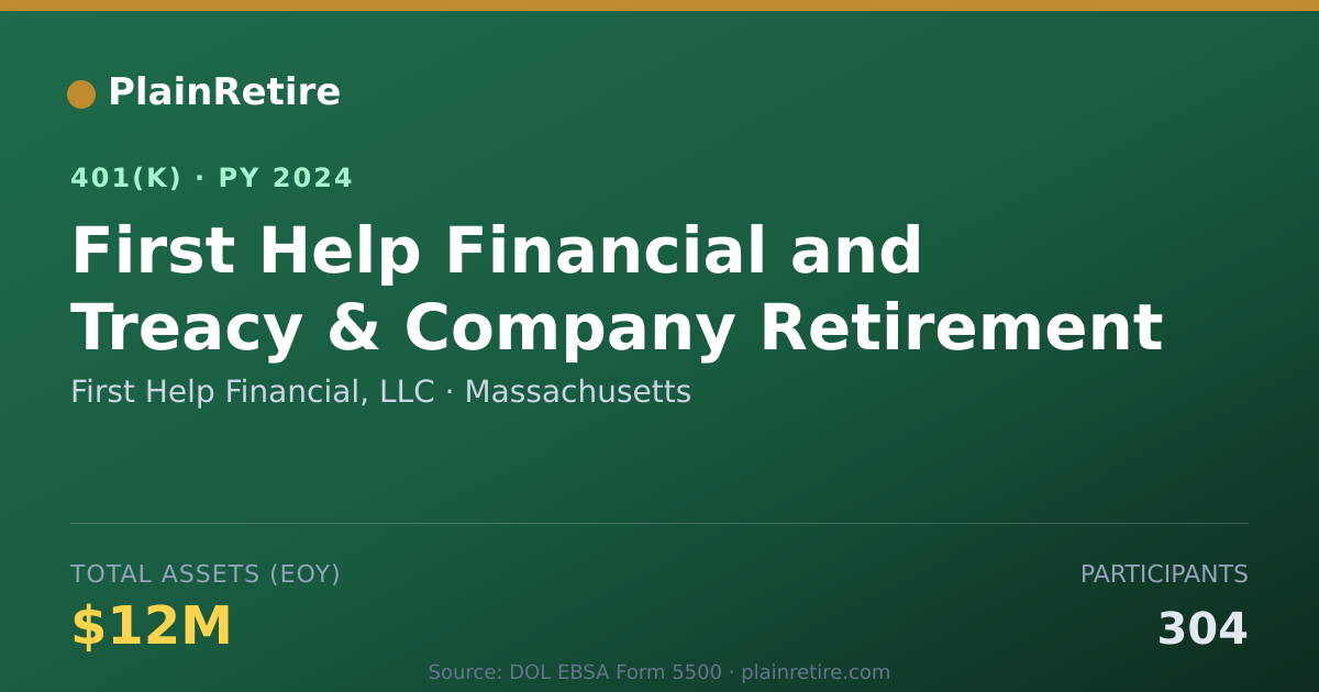 Shareable card for First Help Financial, LLC 401(k) Plan (2024)