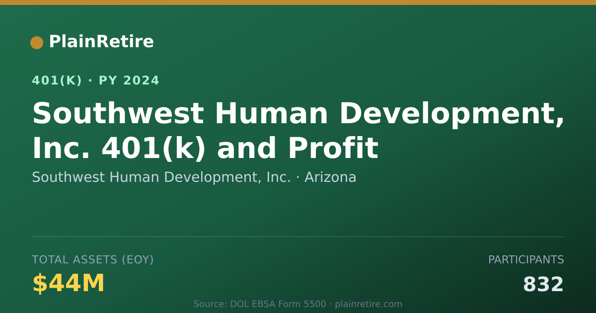 Shareable card for Southwest Human Development, Inc. 401(k) Plan (2024)