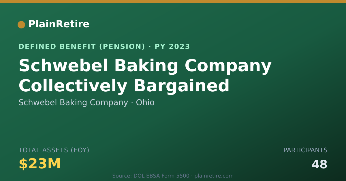 Shareable card for Schwebel Baking Company Pension Plan (2023)