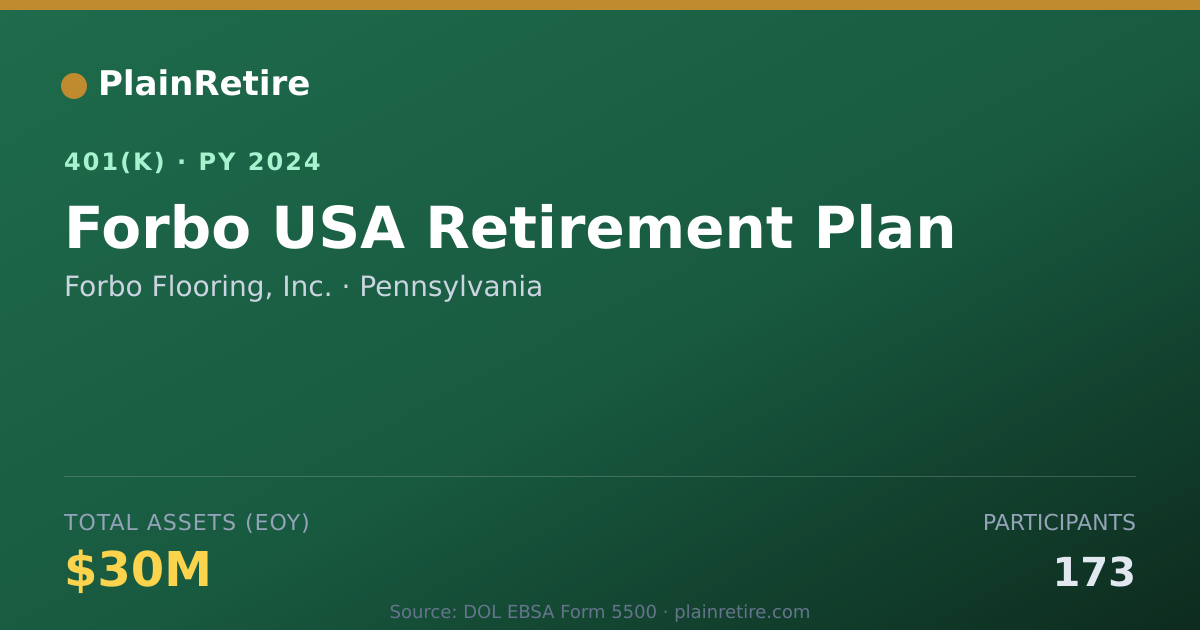 Shareable card for Forbo Flooring, Inc. 401(k) Plan (2024)