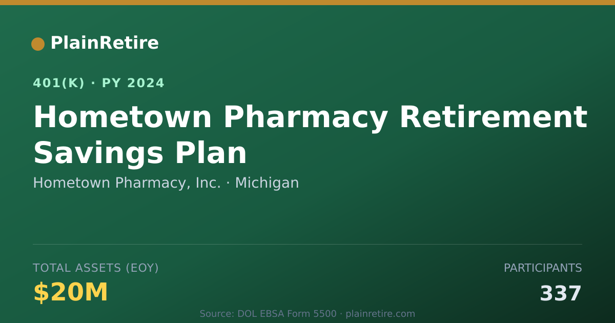 Shareable card for Hometown Pharmacy, Inc. 401(k) Plan (2024)