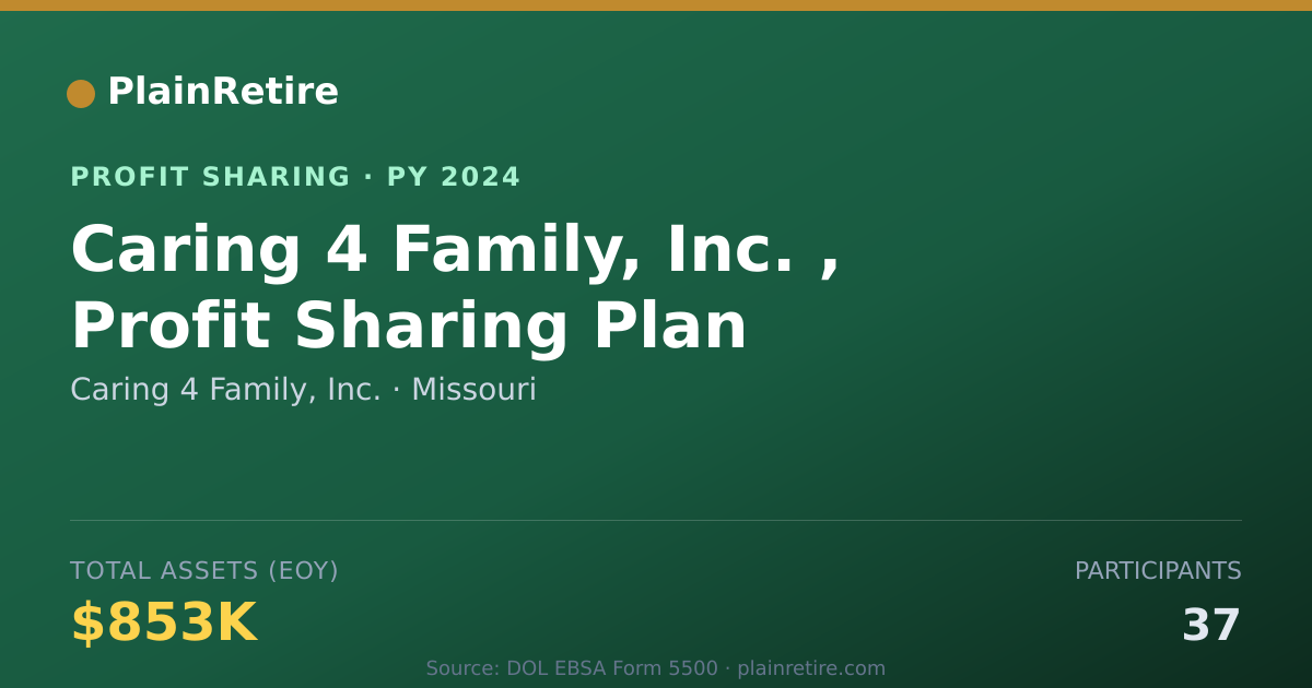 Shareable card for Caring 4 Family, Inc. Profit Sharing Plan (2024)