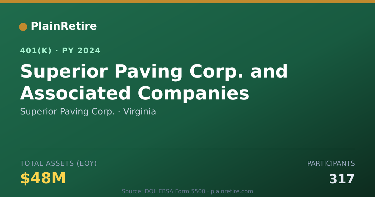 Shareable card for Superior Paving Corp. 401(k) Plan (2024)
