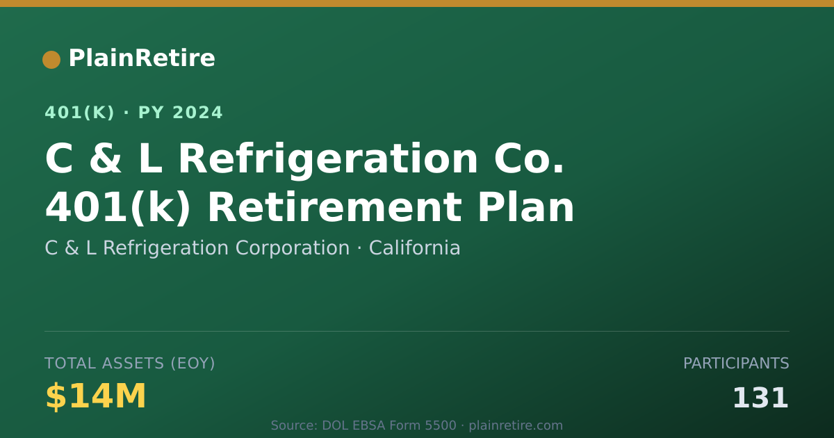 Shareable card for C & L Refrigeration Corporation 401(k) Plan (2024)