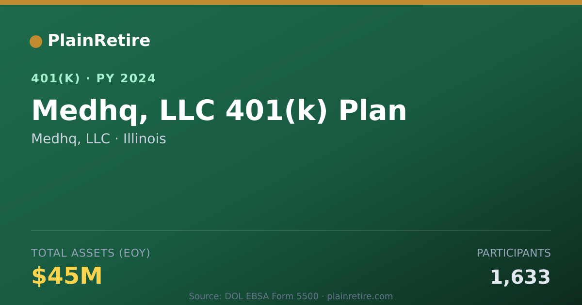Shareable card for Medhq, LLC 401(k) Plan (2024)