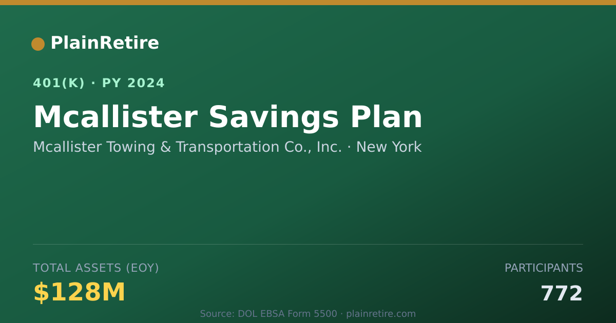 Shareable card for Mcallister Towing & Transportation Co., I 401(k) Plan (2024)