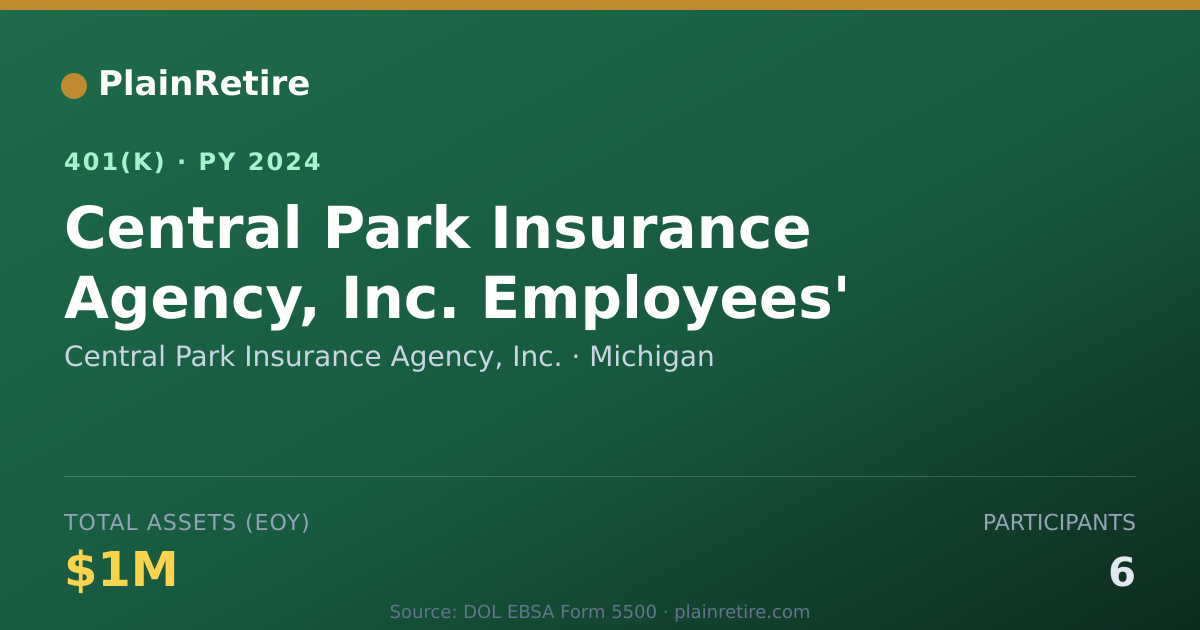 Shareable card for Central Park Insurance Agency, Inc. 401(k) Plan (2024)