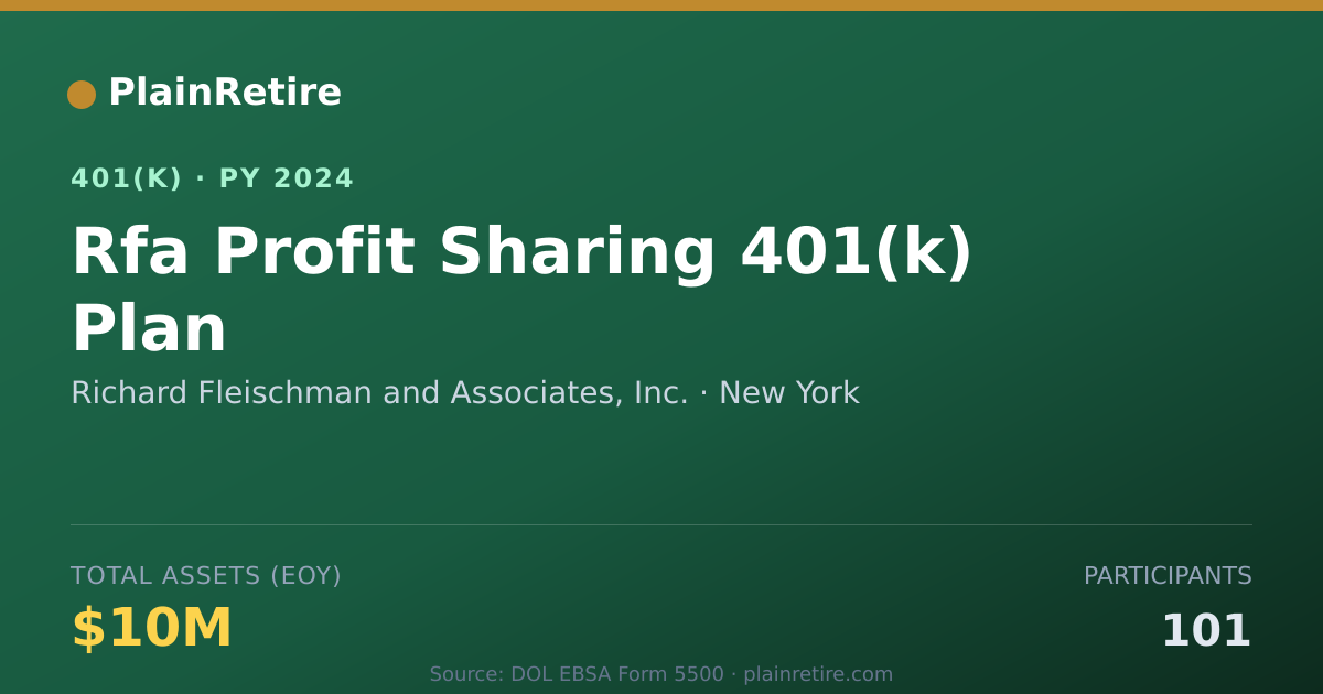 Shareable card for Richard Fleischman and Associates, Inc. 401(k) Plan (2024)