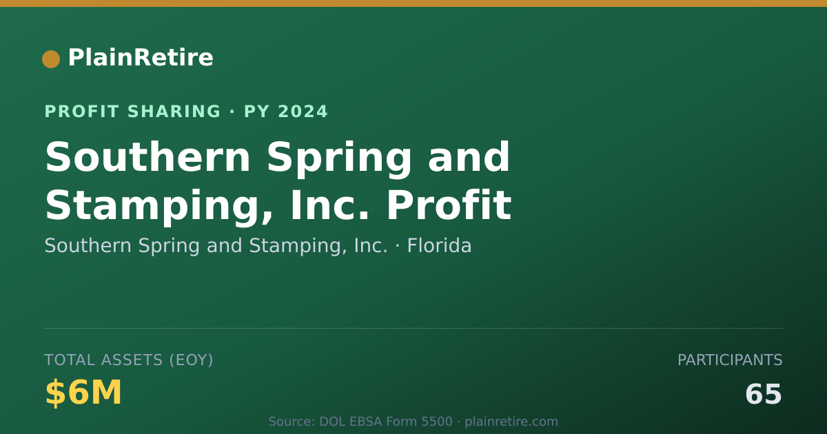 Shareable card for Southern Spring and Stamping, Inc Profit Sharing Plan (2024)