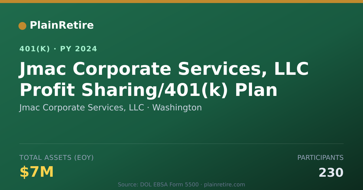 Shareable card for Jmac Corporate Services, LLC 401(k) Plan (2024)
