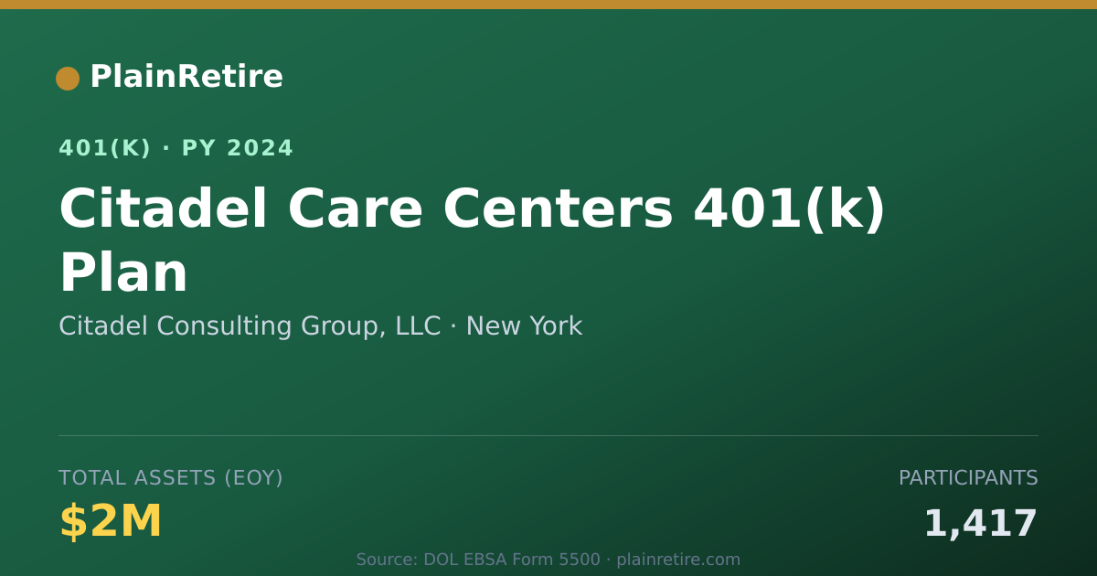 Shareable card for Citadel Consulting Group, LLC 401(k) Plan (2024)