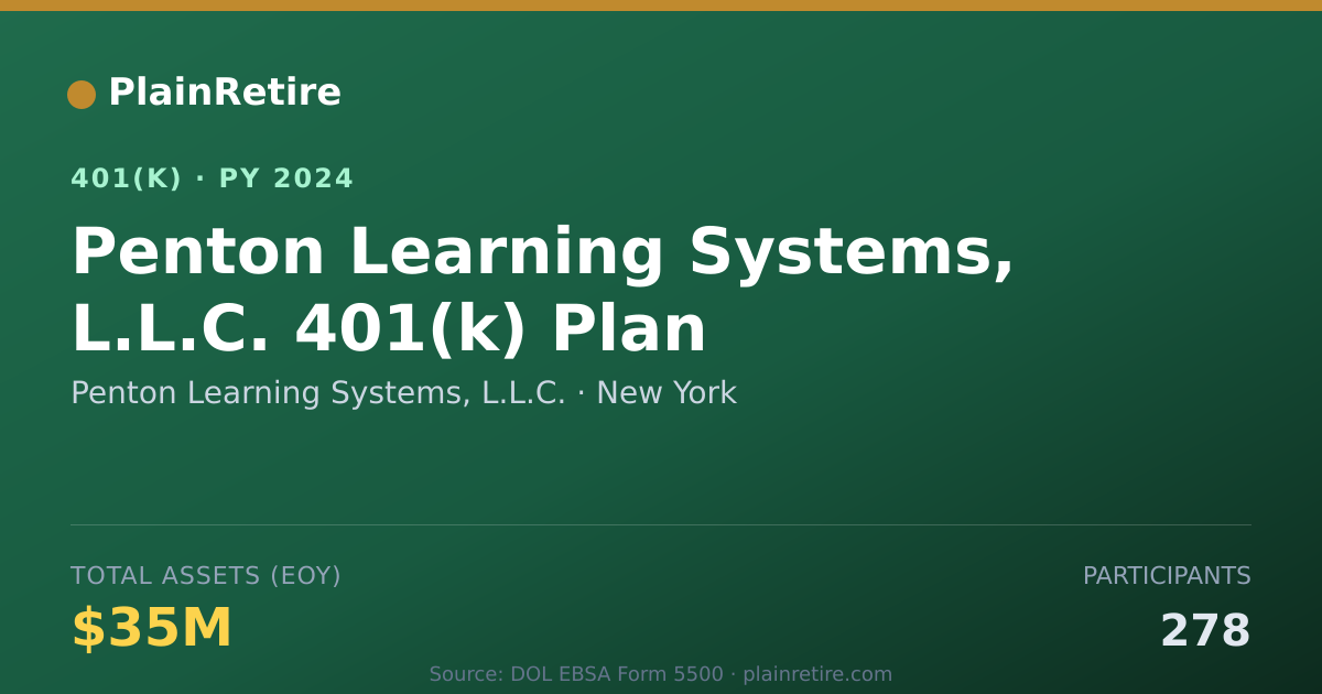 Shareable card for Penton Learning Systems, L.L.C. 401(k) Plan (2024)