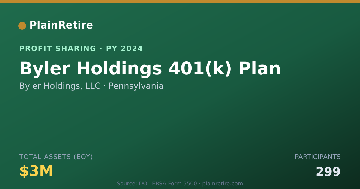 Shareable card for Byler Holdings, LLC Profit Sharing Plan (2024)
