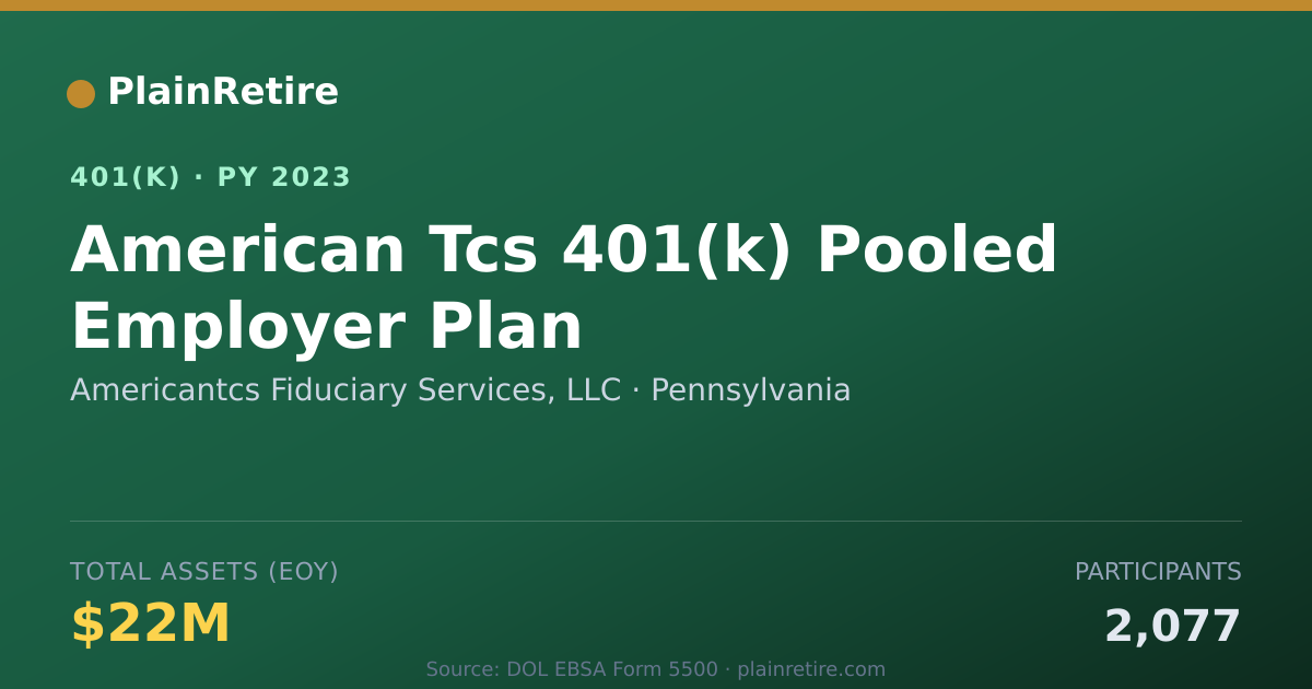 Shareable card for Americantcs Fiduciary Services, LLC 401(k) Plan (2023)