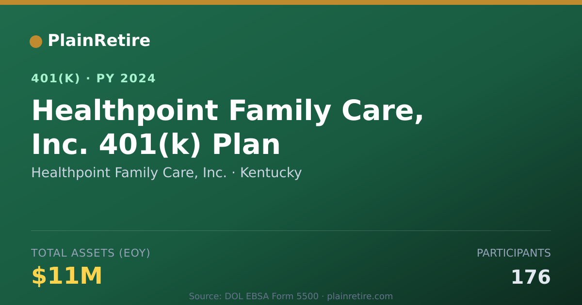 Shareable card for Healthpoint Family Care, Inc. 401(k) Plan (2024)