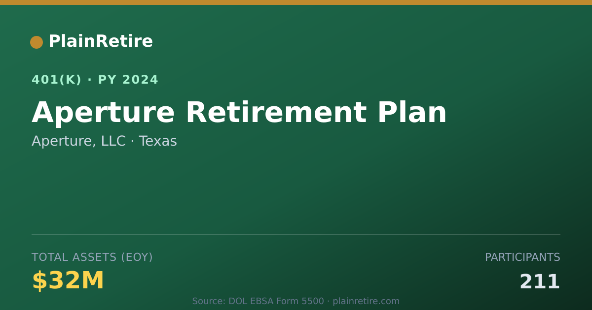 Shareable card for Aperture, LLC 401(k) Plan (2024)