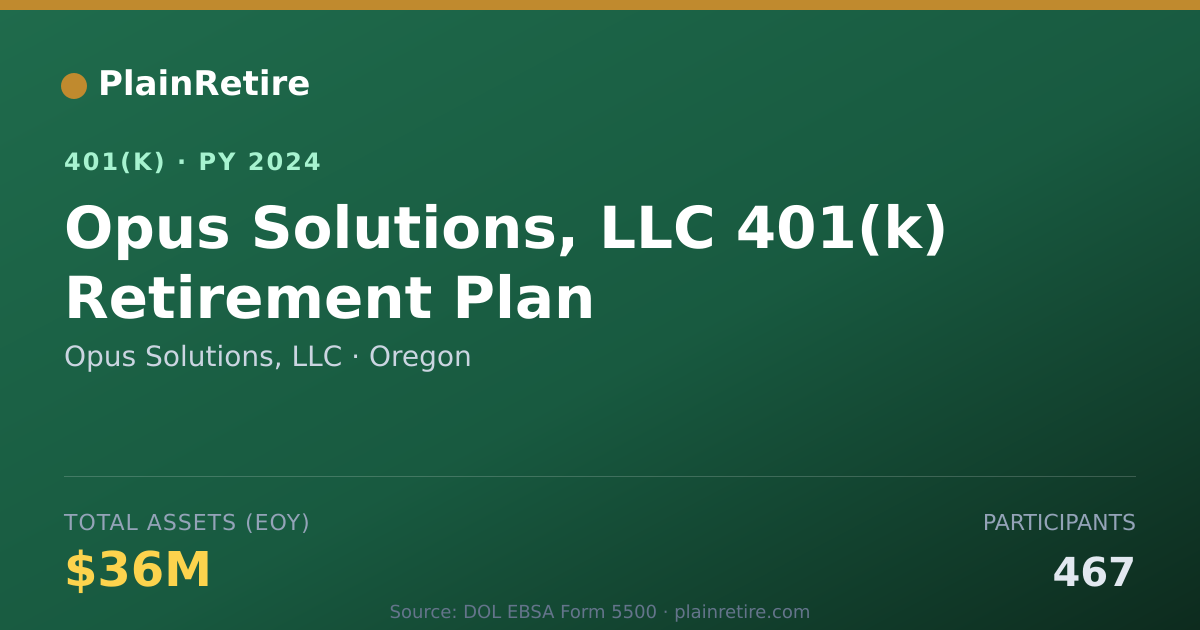 Shareable card for Opus Solutions, LLC 401(k) Plan (2024)