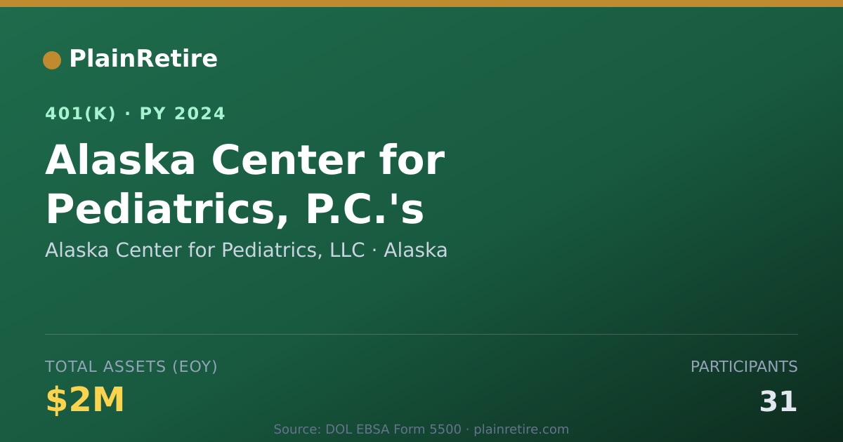 Shareable card for Alaska Center for Pediatrics, LLC 401(k) Plan (2024)