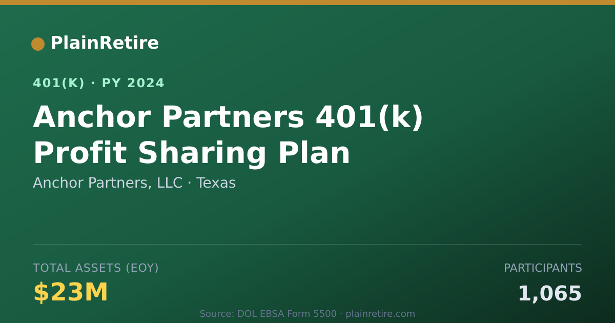 Shareable card for Anchor Partners, LLC 401(k) Plan (2024)