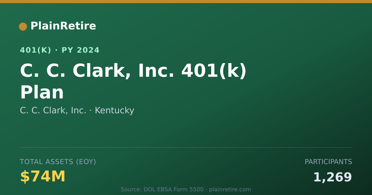 Shareable card for C. C. Clark, Inc. 401(k) Plan (2024)