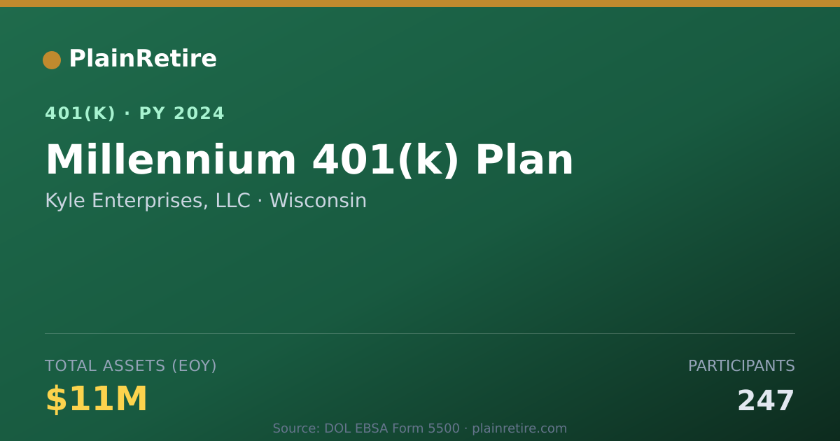 Shareable card for Kyle Enterprises, LLC 401(k) Plan (2024)