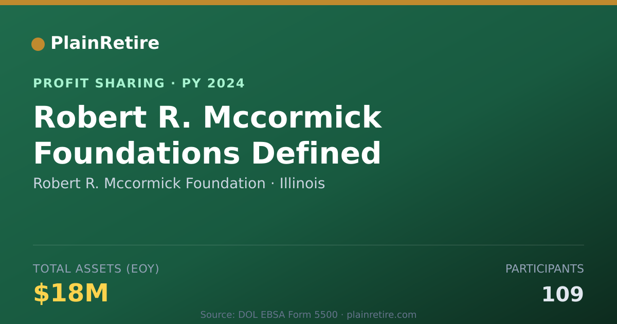 Shareable card for Robert R. Mccormick Foundation Profit Sharing Plan (2024)