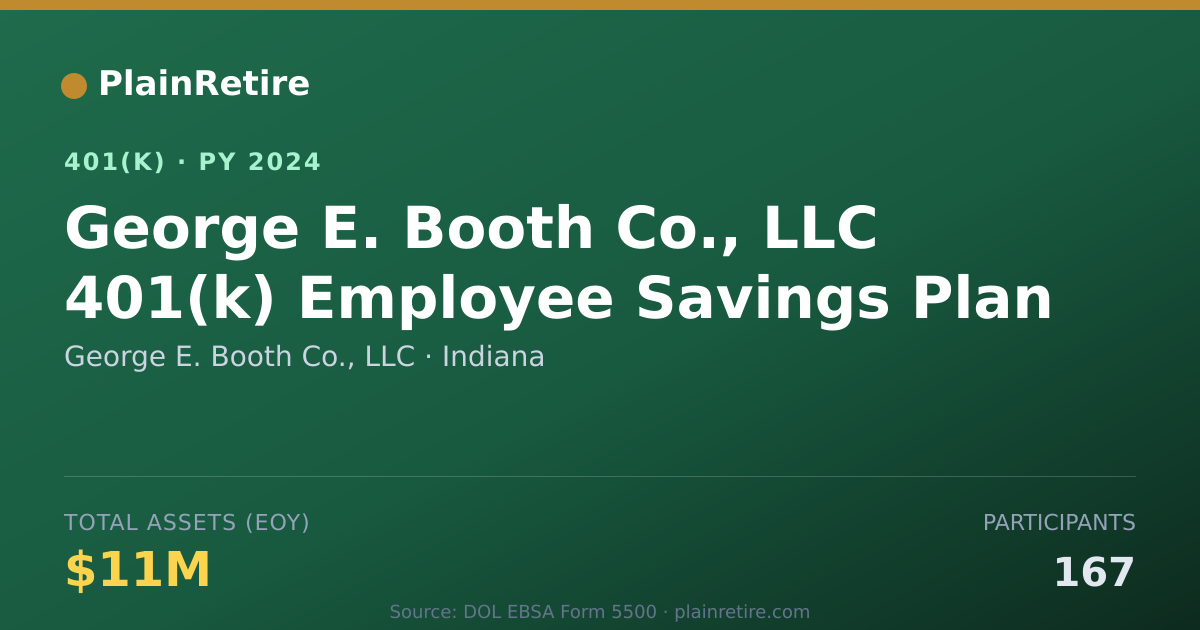 Shareable card for George E. Booth Co., LLC 401(k) Plan (2024)