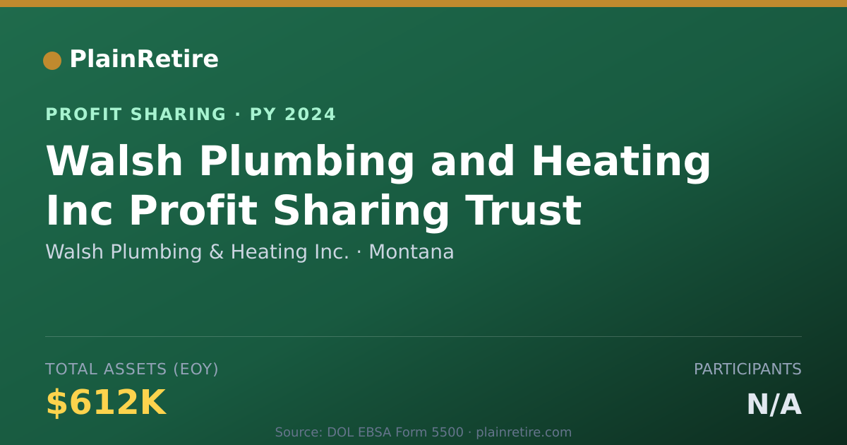 Shareable card for Walsh Plumbing & Heating Inc. Profit Sharing Plan (2024)