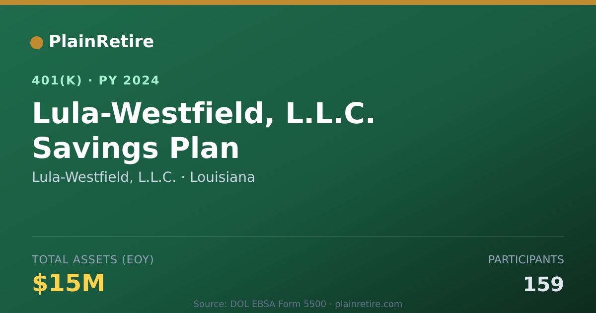 Shareable card for Lula-Westfield, L.L.C. 401(k) Plan (2024)