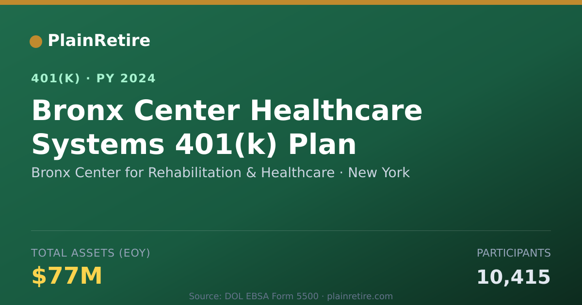 Shareable card for Bronx Center for Rehabilitation & Healthc 401(k) Plan (2024)