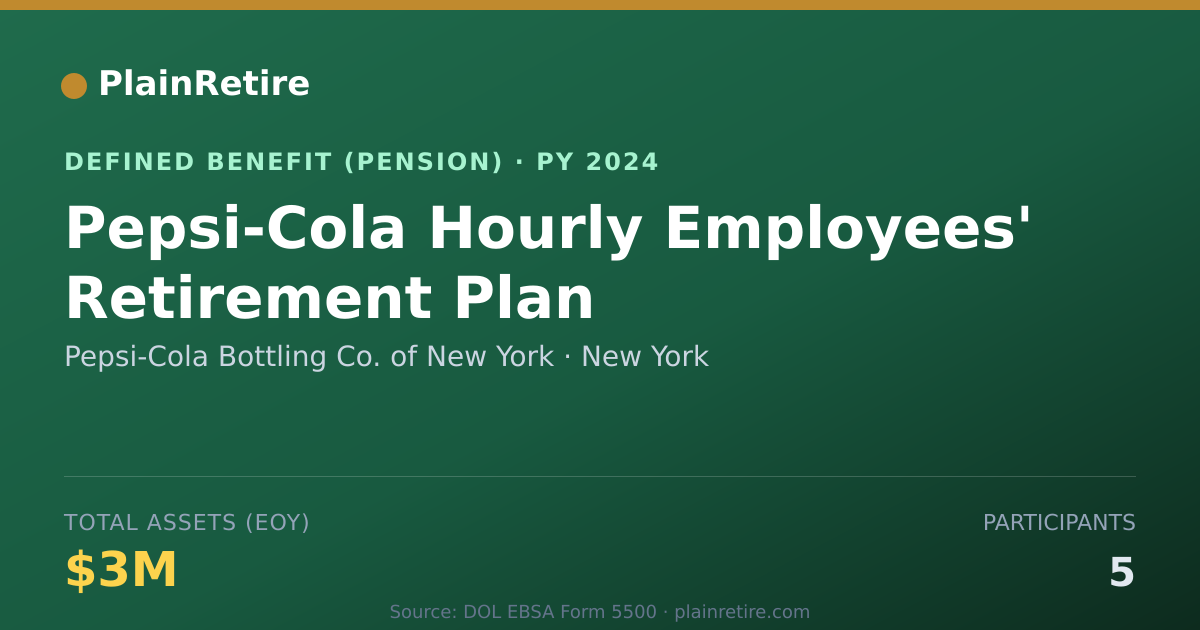 Shareable card for Pepsi-Cola Bottling Co. of New York Pension Plan (2024)